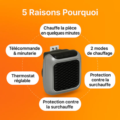 Fini le gaspillage d'argent en chauffage avec ChauffeRapid