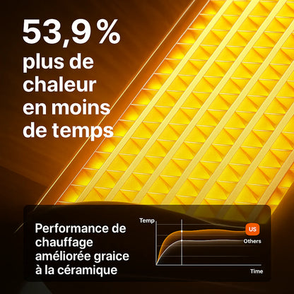 Fini le gaspillage d'argent en chauffage avec ChauffeRapid