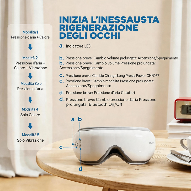 SmartGoggles 2.0 – Risolve presbiopia, cataratta e miopia negli anziani!