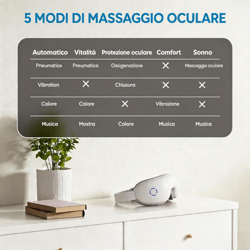 SmartGoggles 2.0 – Risolve presbiopia, cataratta e miopia negli anziani!
